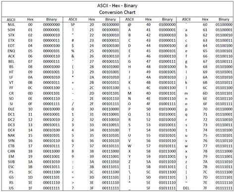 rfid hex tag|rfid tag hexadecimal.